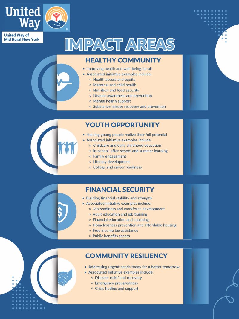 Impact Area